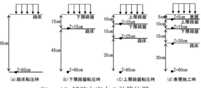 Fig. 13  E h とE roller Relation between ‘E h ’ and ‘E roller ’ 