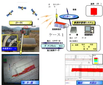 Fig. 22  道路工事施工管理システム(イメージ)  Road works construction management system (To be image)