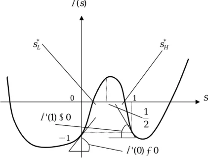 Figure    2    Equilibriums with and without a cross licensing   