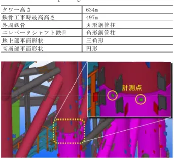 Fig. 4  3次元CAD上における計測点計画  Planning of Measurement Points in 3D CAD 