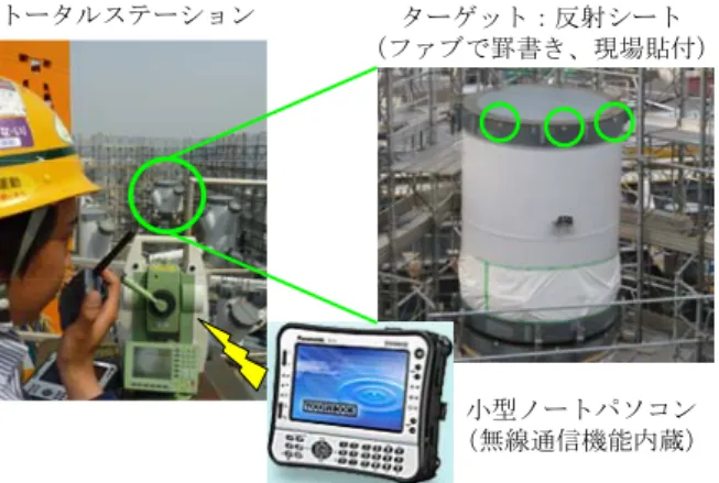 Fig. 6  システム画面とユーザーインターフェース  Graphical User Interface of 
