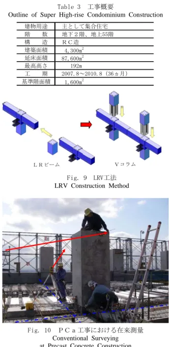 Fig. 10  ＰＣａ工事における在来測量  Conventional Surveying  at Precast Concrete Construction 
