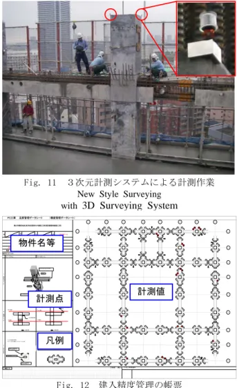 Fig. 12  建入精度管理の帳票  Table of  Erection Accuracy for 