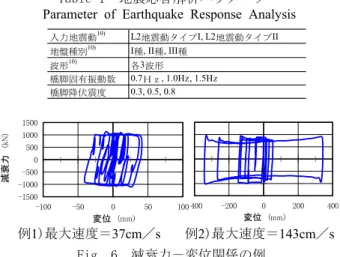 Table 1  地震応答解析パラメーター Parameter of Earthquake Response Analysis 