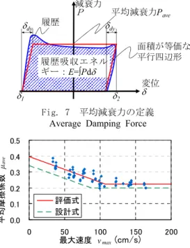 Fig. 9  摩擦係数の実験値と評価値の比較  Comparison of Test and Calculation 