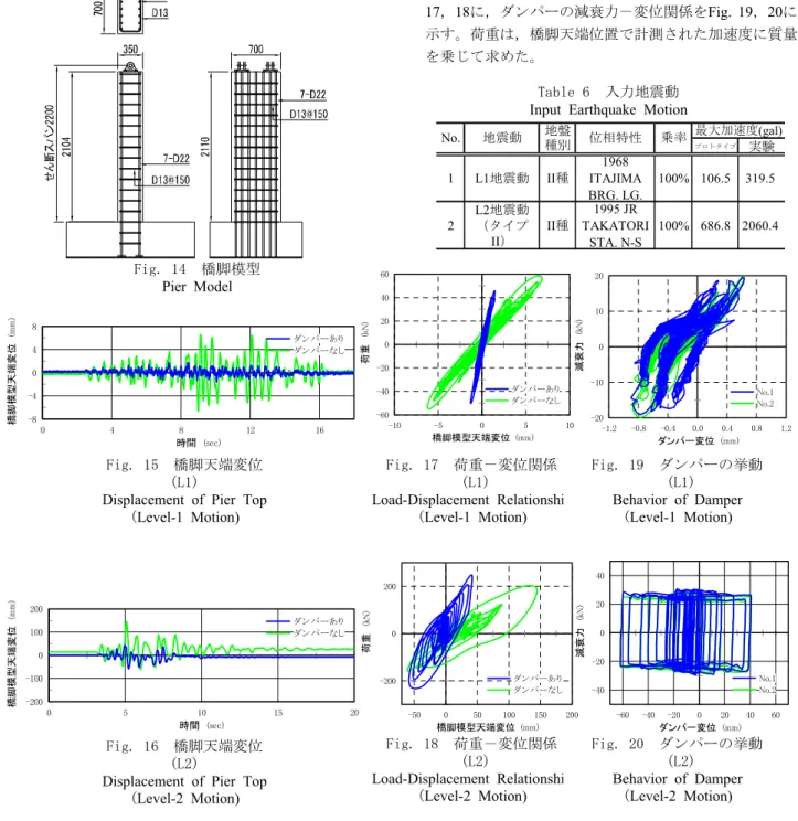 Fig. 16  橋脚天端変位  (L2) 
