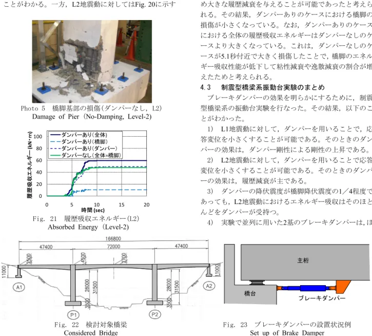 Fig. 21  履歴吸収エネルギー(L2） 