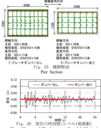 Fig. 27  変位の時刻歴(レベル2地震動タイプII)  Time History of Displacement 