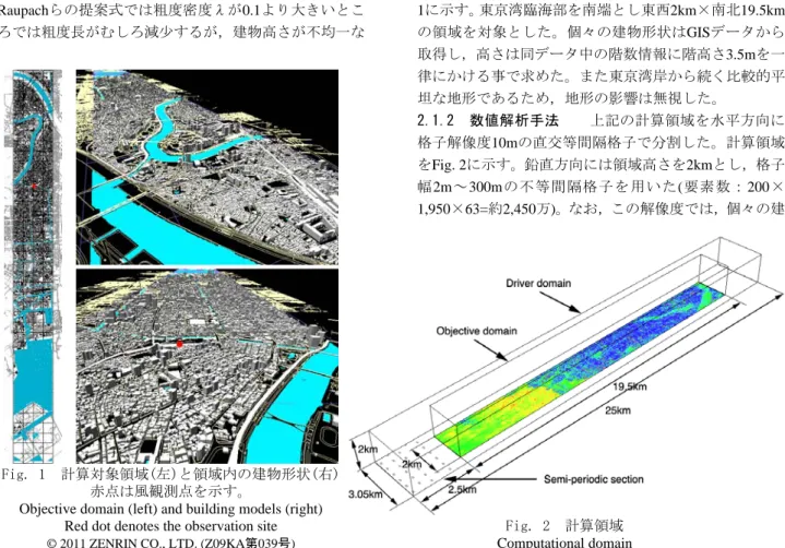 Fig. 2  計算領域  Computational domain 
