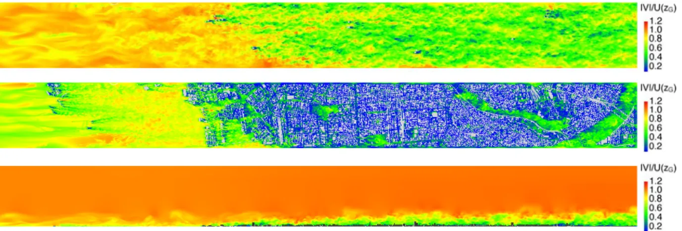 Fig. 4  計算領域内の平均スカラー風速の分布 (上段：地上105m, 中段：地上5m, 下段：鉛直中心断面)  Time-averaged distributions of scalar wind velocity (z=105m, 5m and vertical section) 