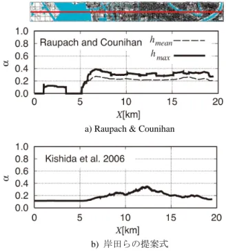 Fig. 10  ベキ指数αの予測値 