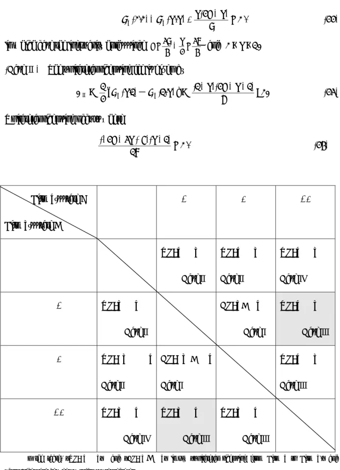 Table 1. Possible Licensing Patterns 