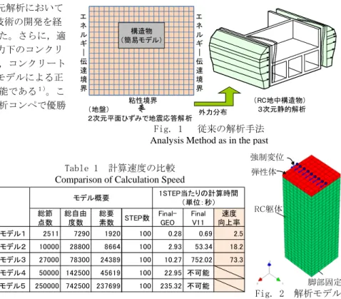 Table 1  計算速度の比較 Comparison of Calculation Speed