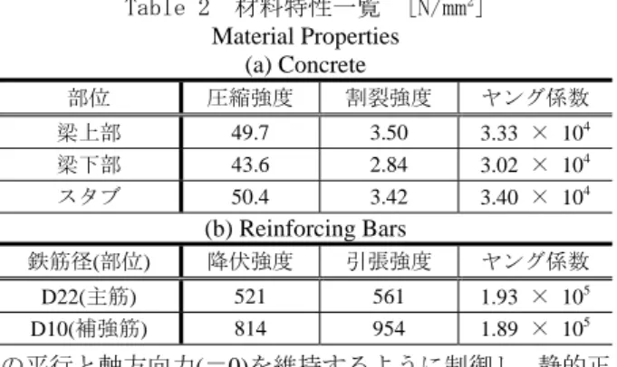 Table 2  材料特性一覧  [N/mm 2 ]  Material Properties  (a) Concrete  部位  圧縮強度  割裂強度  ヤング係数  梁上部  49.7 3.50  3.33  × 10 4 梁下部  43.6 2.84  3.02  × 10 4 スタブ  50.4 3.42  3.40  × 10 4 (b) Reinforcing Bars  鉄筋径(部位)  降伏強度  引張強度  ヤング係数  D22(主筋)  521 561  1.93  × 10 5 D1