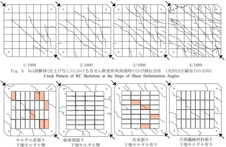 Fig. 6  せん断変形角1/200到達時のひび割れ・剥離分布 (矢印は圧縮加力の方向，着色部が剥離タイル) Crack and Delamination Pattern of RC Skeletons and Tilings