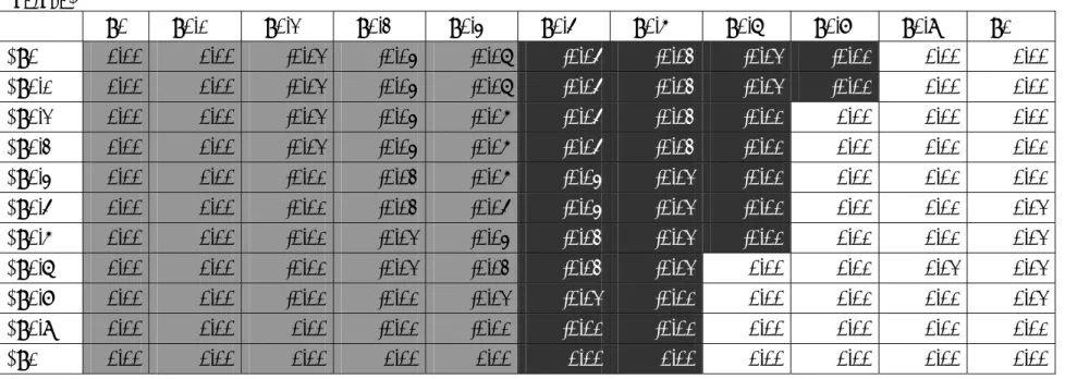 Table 1 The difference in R&amp;D investment between the R regime and NR regime  (S R -S NR )    Φ=0  Φ=0.1  Φ=0.2  Φ=0.3  Φ=0.4  Φ=0.5  Φ=0.6  Φ=0.7  Φ=0.8  Φ=0.9  Φ=1  α=0  0.00  0.00  -0.02  -0.04  -0.07  -0.05  -0.03  -0.02  -0.01  0.00  0.00 α=0.1  0.