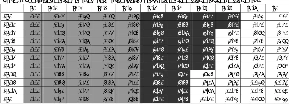 Table 2-2 The difference in the consumer surplus of the foreign country between the R regime and the NR regime β=3.1       Φ=0  Φ=0.1  Φ=0.2  Φ=0.3  Φ=0.4  Φ=0.5  Φ=0.6  Φ=0.7  Φ=0.8  Φ=0.9  Φ=1  α=0  0.00  -0.12  -0.47  -1.07  -1.97  -2.43  -2.71  -2.66  