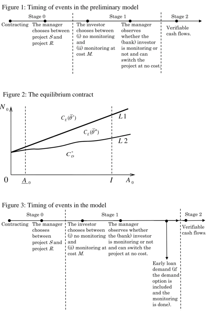 Figure 1: Timing of events in the preliminary model 
