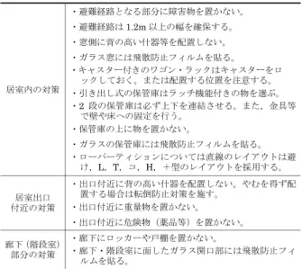 Table 8  避難経路を保護するための対策例  List of Countermeasures to Keep Evacuation Routes Clear 