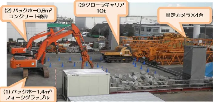 Fig. 4  実験概要(実験に使用した機械と配置)  Overview of test site