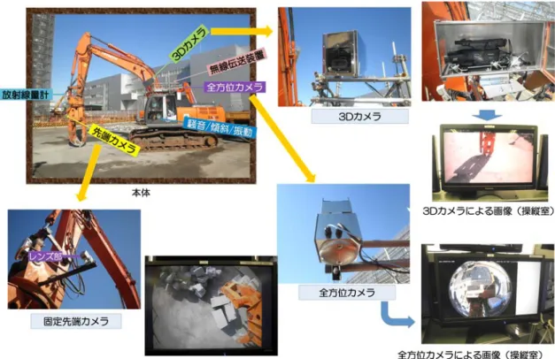 Fig. 5  無人化施工用バックホウにおける機器配置  Equipment layout to the backhoe 