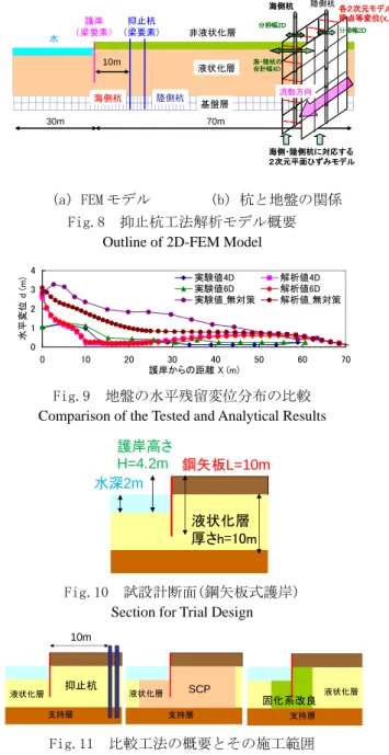 Table 1  経済性・施工性の比較  Comparison of Costs and Workability 