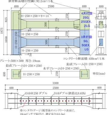 Fig. 8  門形フレーム拘束試験体の形状  Schematic of Restraint Specimen of Portal Frame 