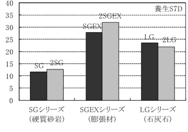 Fig. 11   ひび割れ幅の変化  Length Change of Crack Width