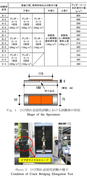 Table 8  塗膜付着強さ試験結果 ( プライマー )  Results of Adhesive Strength Test Photo 3  ひび割れ追従性試験の様子 Condition of Crack Bridging Elongation Test 