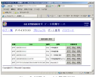 Fig. 8 同期処理のシーケンス  Sequence of data synchronization 