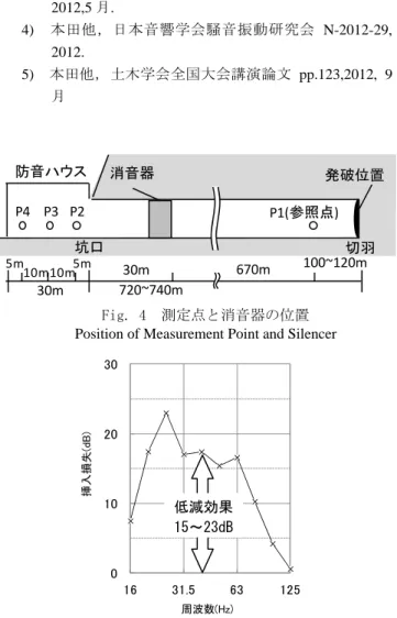 Fig. 3  消音器の概要  Outline of the Silencer 
