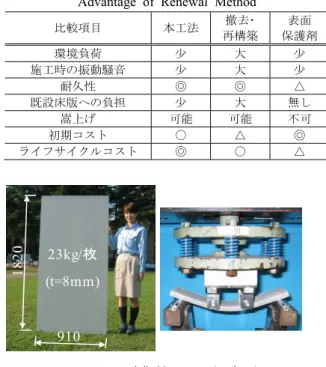Table 2 高靱性セメントボードの材料強度（代表値） 