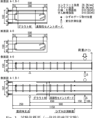 Table 3   試験体一覧（一体化性能確認実験） 