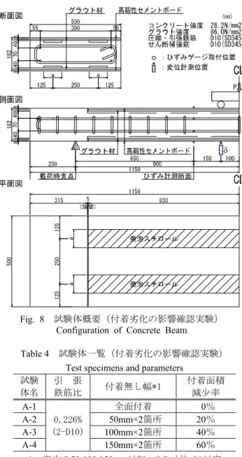 Fig. 11   荷重-ボードひずみ関係  Relationship between Load and Board Strain