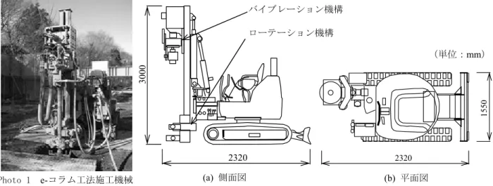 Fig. 1  e- コラム工法施工機械寸法 