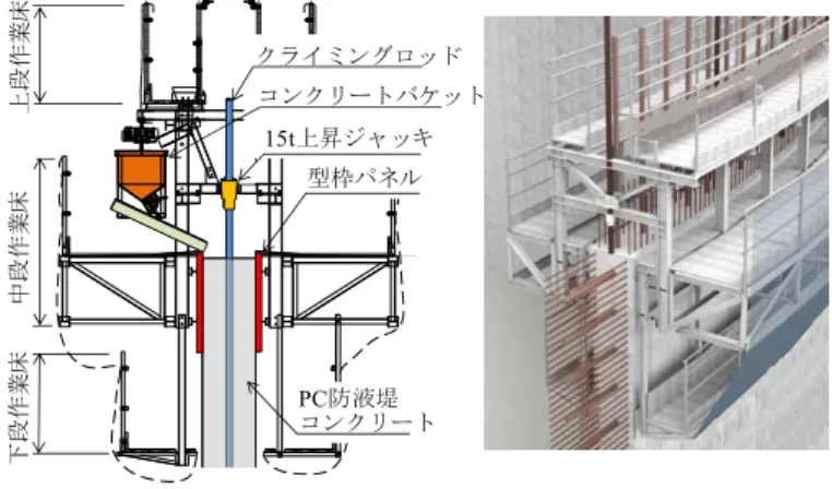 Fig. 3  スリップフォーム工法によるPC防液堤の構築順序図 