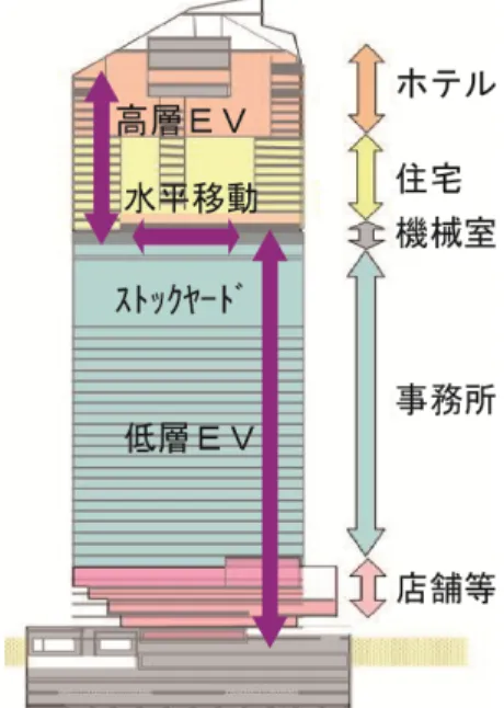 Fig. 4  資材の揚重条件  Condition of Material Lifting 