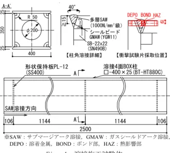 Fig. 3  鋼材の応力-ひずみ関係  Stress-Strain Relationship of Steel Material 