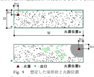 Table 5   比較対象とした避難計算法の諸条件