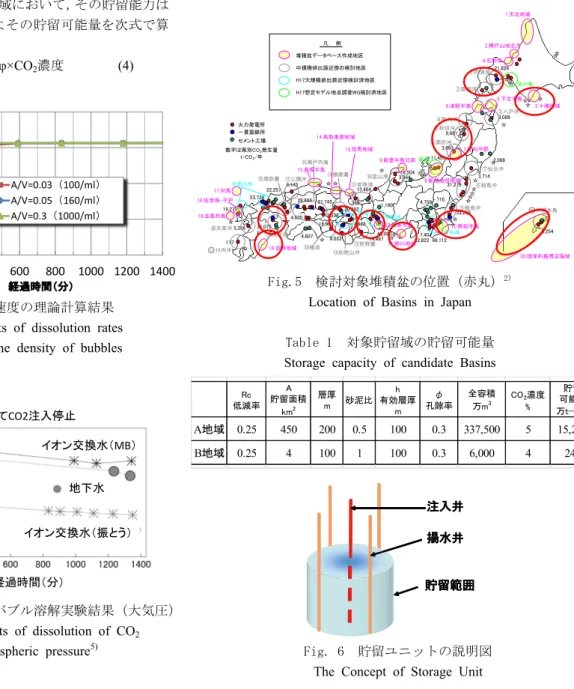Table 1  対象貯留域の貯留可能量  Storage  capacity  of  candidate Basins
