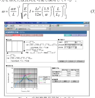 Fig. 3   実測固有振動数と略算結果の比較