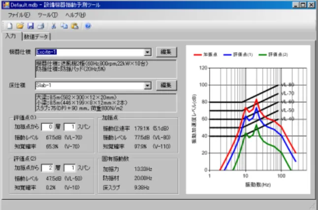 Fig. 5   設備機器振動予測ツール