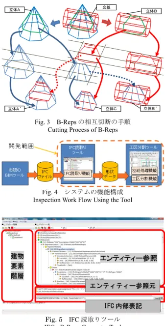 Fig. 5 IFC 読取りツール IFC - B-Reps Converter Tool 