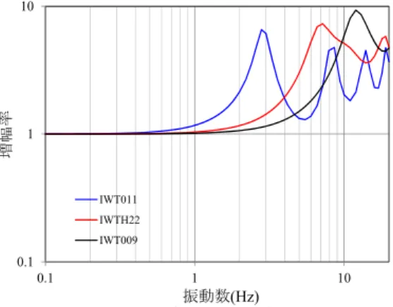 Fig. 2  検討範囲と利用する地震の震央および観測点 The Position of Epicenters and Observations 