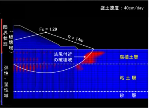 Fig.  15  真空圧載荷の停止時期と沈下～時間曲線 