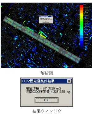 Fig. 7   街路樹の CO 2 吸収量の解析例 Example of Analysis of the Amount of CO 2  Absorption 