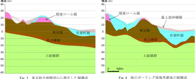 Fig. 4   他のボーリング情報考慮後の層構成