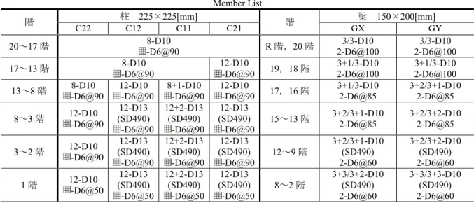 Fig. 2 (b)  入力波形の加速度応答スペクトル  Response Spectrum of Input Wave 