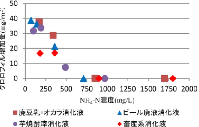 Table 4  各消化液の性状  Properties of The Digestive Fluids 
