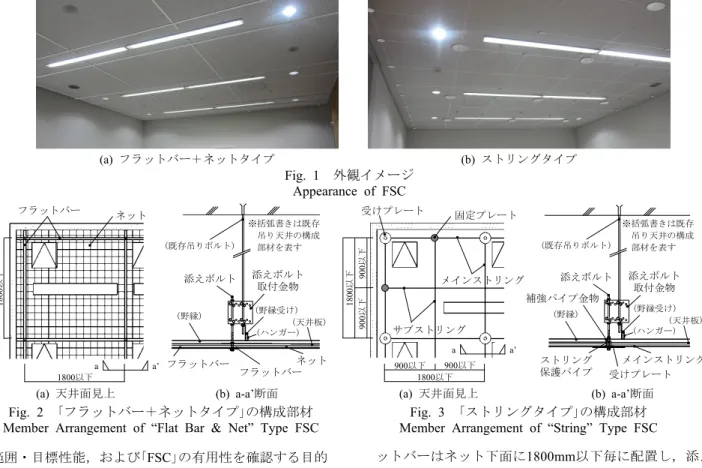Fig. 2   ｢フラットバー＋ネットタイプ｣の構成部材 